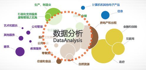 大數(shù)據(jù)時代黑馬 澳洲名校相繼開設Data Science專業(yè)，2018等你選擇！