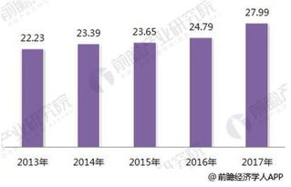 2018年智能制造行業分析 國產化、知識紅利與數據服務驅動產業升級