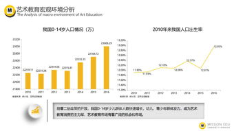 互聯網教育 數據驅動下的演進與未來——基于199IT互聯網數據資訊中心的洞察