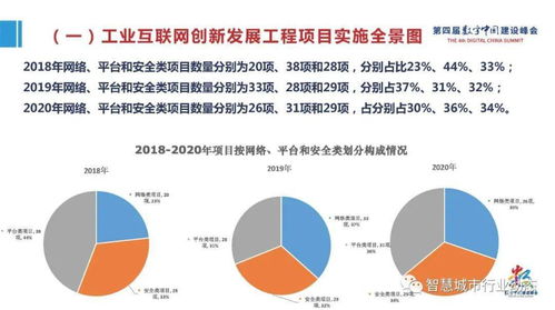 《數字中國戰略下的產業大腦 工業互聯網大數據驅動的產業變革》